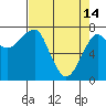 Ilwaco USCG tide chart for Friday, April 14, 2023