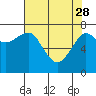 Ilwaco USCG tide chart for Friday, April 28, 2023