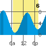 Ilwaco USCG tide chart for Thursday, April 6, 2023