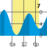 Ilwaco USCG tide chart for Friday, April 7, 2023