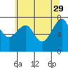Ilwaco USCG tide chart for Monday, May 29, 2023