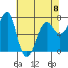 Ilwaco USCG tide chart for Monday, May 8, 2023