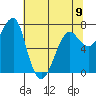 Ilwaco USCG tide chart for Tuesday, May 9, 2023