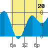 Ilwaco USCG tide chart for Tuesday, June 20, 2023