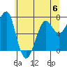 Ilwaco USCG tide chart for Tuesday, June 6, 2023