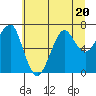 Ilwaco USCG tide chart for Thursday, July 20, 2023