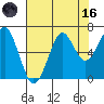 Ilwaco USCG tide chart for Wednesday, August 16, 2023