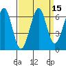 Ilwaco USCG tide chart for Friday, September 15, 2023