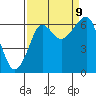Ilwaco USCG tide chart for Saturday, September 9, 2023
