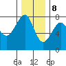 Ilwaco USCG tide chart for Friday, December 8, 2023