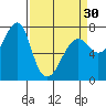 Ilwaco USCG tide chart for Saturday, March 30, 2024