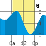 Ilwaco USCG tide chart for Wednesday, March 6, 2024