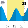 Ilwaco USCG tide chart for Tuesday, April 23, 2024