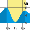 Ilwaco USCG tide chart for Tuesday, April 30, 2024