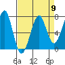 Ilwaco USCG tide chart for Tuesday, April 9, 2024