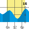 Ilwaco USCG tide chart for Thursday, May 16, 2024
