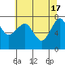 Ilwaco USCG tide chart for Friday, May 17, 2024