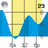Ilwaco USCG tide chart for Thursday, May 23, 2024