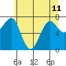 Ilwaco USCG tide chart for Tuesday, June 11, 2024