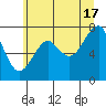 Ilwaco USCG tide chart for Monday, June 17, 2024
