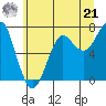 Ilwaco USCG tide chart for Friday, June 21, 2024