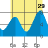 Ilwaco USCG tide chart for Saturday, June 29, 2024