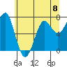 Ilwaco USCG tide chart for Saturday, June 8, 2024