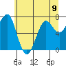 Ilwaco USCG tide chart for Sunday, June 9, 2024