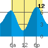 Ilwaco USCG tide chart for Friday, July 12, 2024