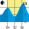 Ilwaco USCG tide chart for Saturday, July 13, 2024