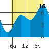 Ilwaco USCG tide chart for Tuesday, July 16, 2024