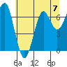 Ilwaco USCG tide chart for Sunday, July 7, 2024