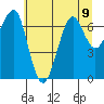 Ilwaco USCG tide chart for Tuesday, July 9, 2024