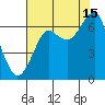 Ilwaco USCG tide chart for Thursday, August 15, 2024