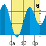 Ilwaco USCG tide chart for Tuesday, August 6, 2024