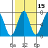 Ilwaco USCG tide chart for Tuesday, October 15, 2024