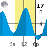 Ilwaco USCG tide chart for Thursday, October 17, 2024