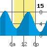 Ilwaco USCG tide chart for Saturday, February 15, 2025