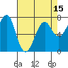 Ilwaco USCG tide chart for Tuesday, April 15, 2025