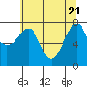Ilwaco USCG tide chart for Wednesday, May 21, 2025