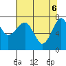 Ilwaco USCG tide chart for Tuesday, May 6, 2025