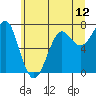 Ilwaco USCG tide chart for Thursday, June 12, 2025