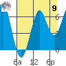 Ilwaco USCG tide chart for Saturday, August 9, 2025