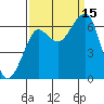 Ilwaco USCG tide chart for Monday, September 15, 2025