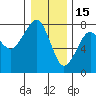 Ilwaco USCG tide chart for Monday, December 15, 2025