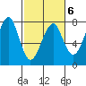 Ilwaco USCG tide chart for Friday, March 6, 2026