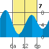 Ilwaco USCG tide chart for Saturday, March 7, 2026