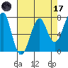 Ilwaco USCG tide chart for Friday, April 17, 2026