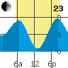 Ilwaco USCG tide chart for Saturday, May 23, 2026