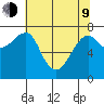 Ilwaco USCG tide chart for Saturday, May 9, 2026